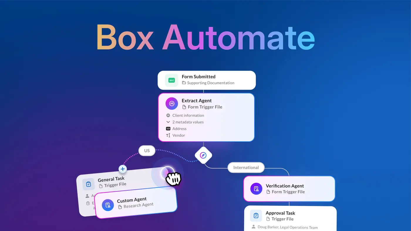 Box представил ИИ-агентов и систему Automate для автоматизации корпоративных процессов